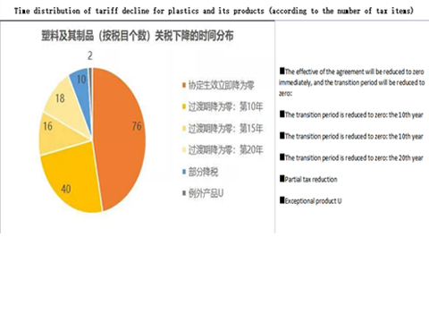 Plastic raw materials and products.jpg プラスチック原料