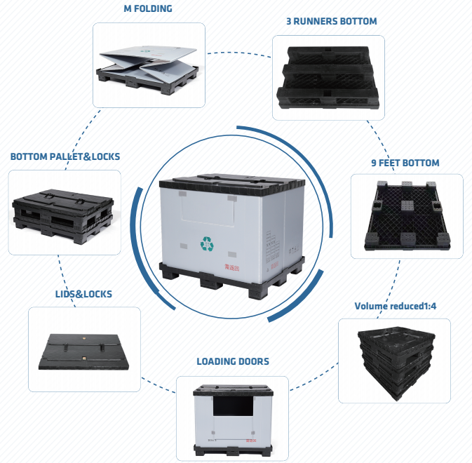 射出パレット付き折りたたみ式ユーロプラスチックスリーブパックボックス