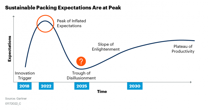 持続可能な包装の大変革