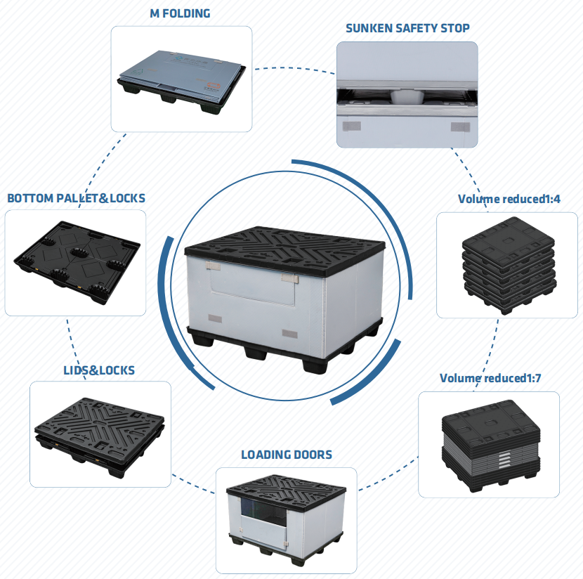 折りたたみ可能なプラスチック製の収納パレットスリーブパックボックス