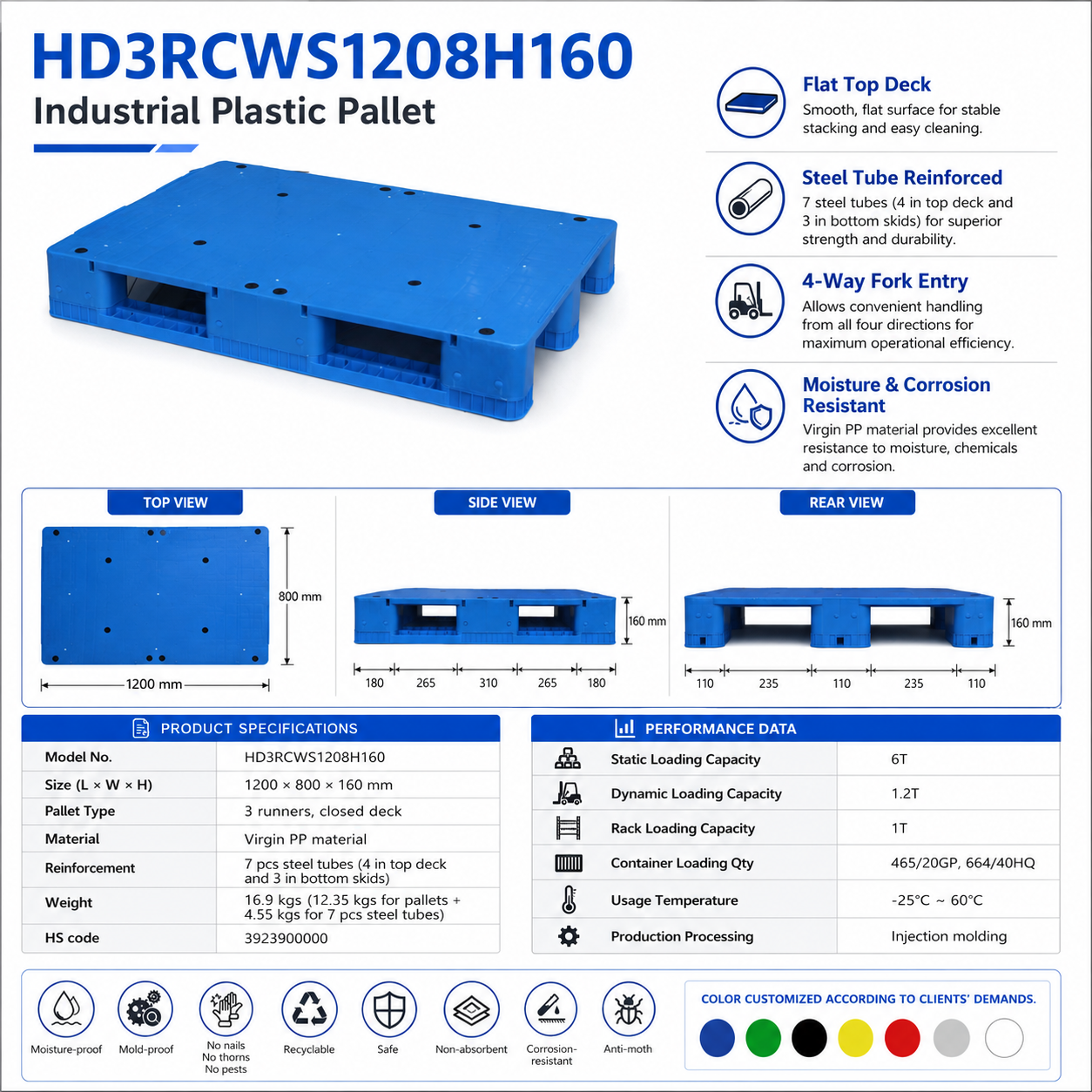 1200x800x160 mm スリーランナーソリッドトッププラスチックパレット