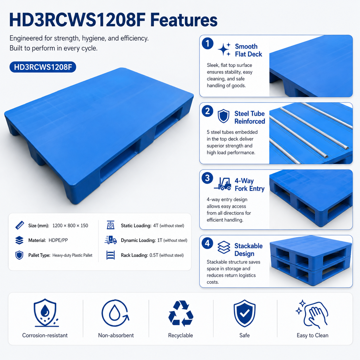 1200x800x150 mm スリーランナーソリッドトッププラスチックパレット