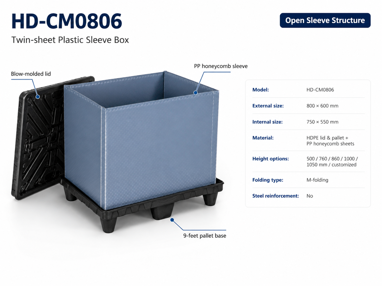 800x600 ツインシート プラスチック スリーブ パック コンテナー