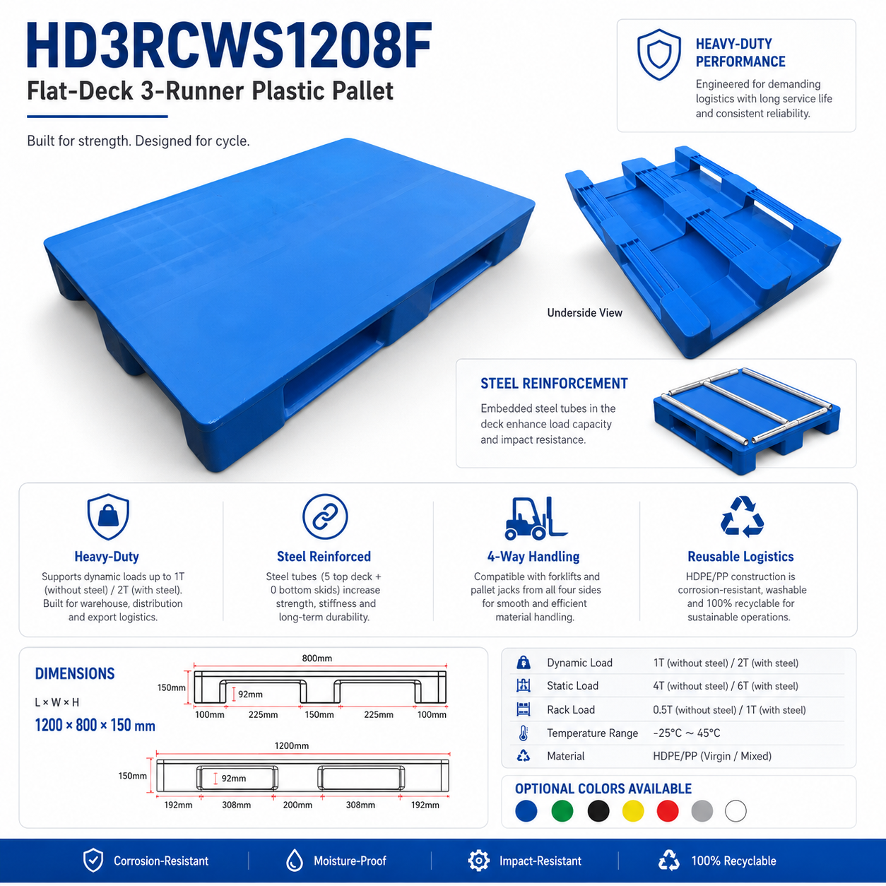 1200x800x150 mm スリーランナーソリッドトッププラスチックパレット